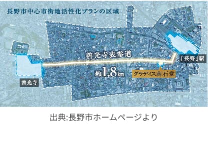 長野市中心市街地活性化プラン
